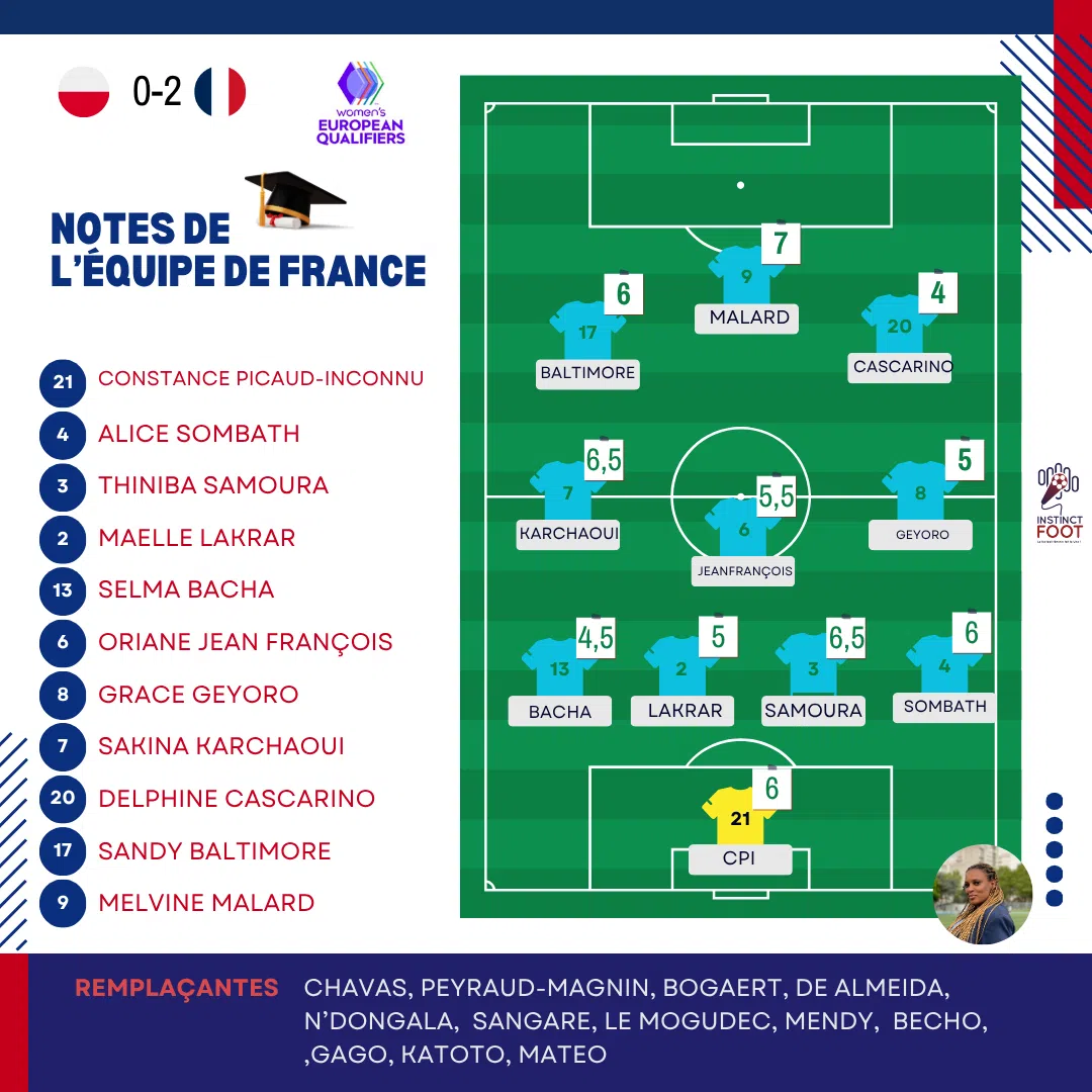 Blue Green White And Yellow Geometric Football Starting Line Up Instagram Post - 1.png